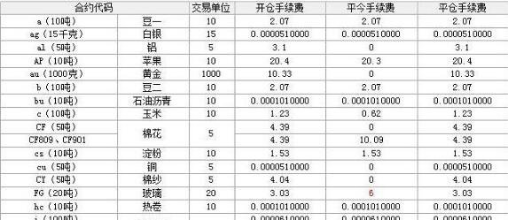 02期货手续费.jpg