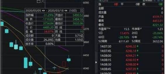 09股市做空.jpg 09股市做空.jpg