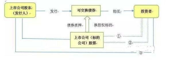 29發(fā)行轉(zhuǎn)換.jpg 29發(fā)行轉(zhuǎn)換.jpg