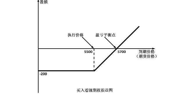 36看跌期权.jpg