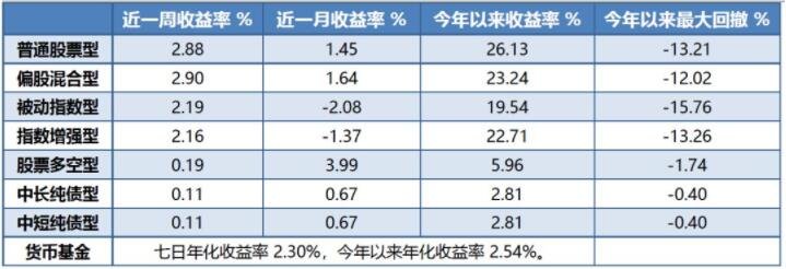 公募基金收益率.jpg