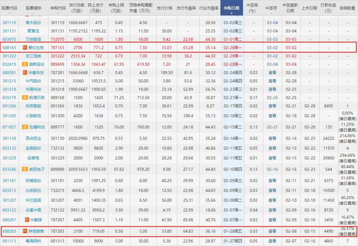 新股對(duì)比.jpg 新股對(duì)比.jpg