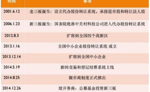 01新三板.jpg