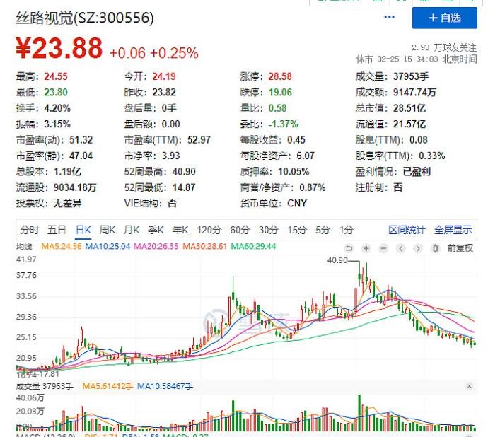 正股.jpg 正股.jpg