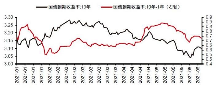 10債券收益率.jpg