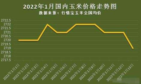 黑龙江玉米价格是多少玉米价格的行情是怎样的