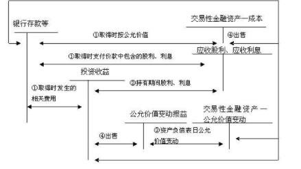 交易性金融資產.jpg