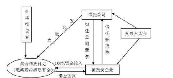 信托投资..jpg