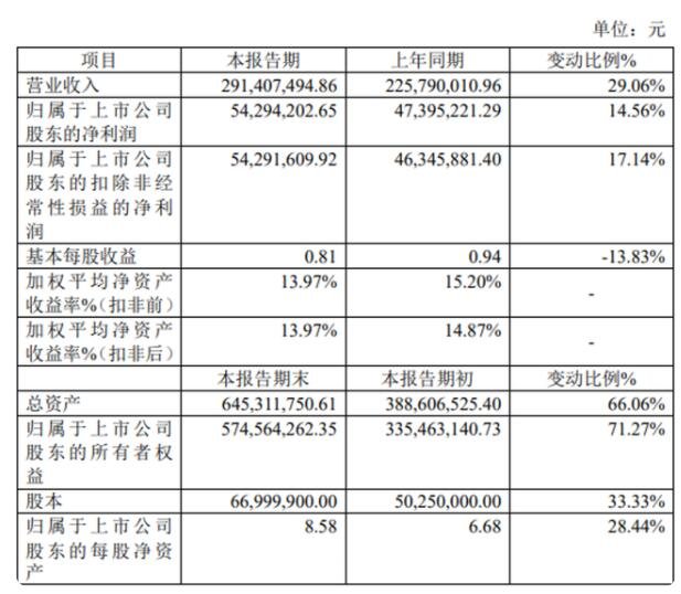 廣道高新2021年年度業(yè)績快報.jpg 廣道高新2021年年度業(yè)績快報.jpg