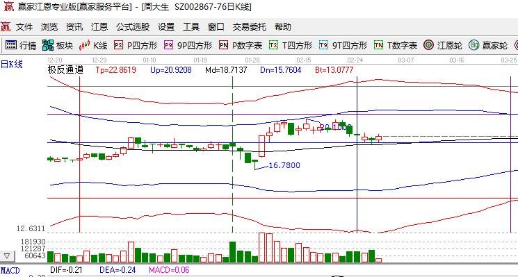 赢家财富网>股票>股市聚焦>正文745_399