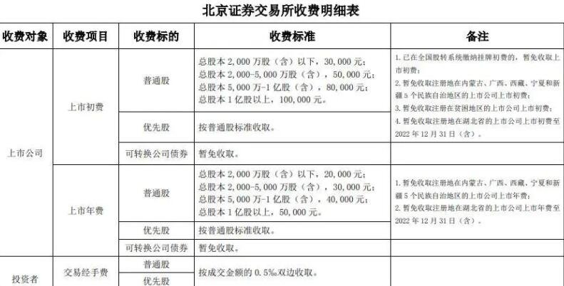 北交所的交易費用.jpg