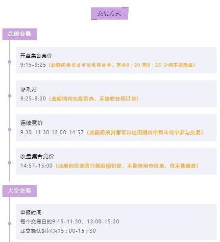 北交所的交易方式.jpg