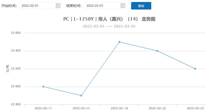 塑料行情.jpg 塑料行情.jpg