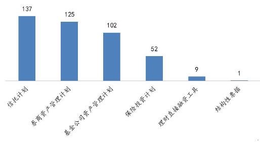 10非净值型.jpg