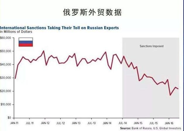 俄罗斯经济现状.jpg
