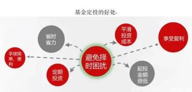 基金定投的好處.jpg