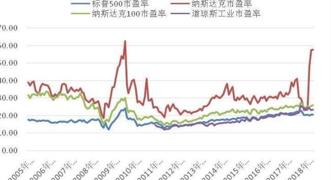 28市盈率指标.jpg