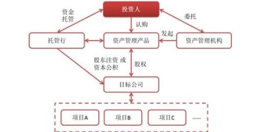 股權(quán)投資.jpg 股權(quán)投資.jpg