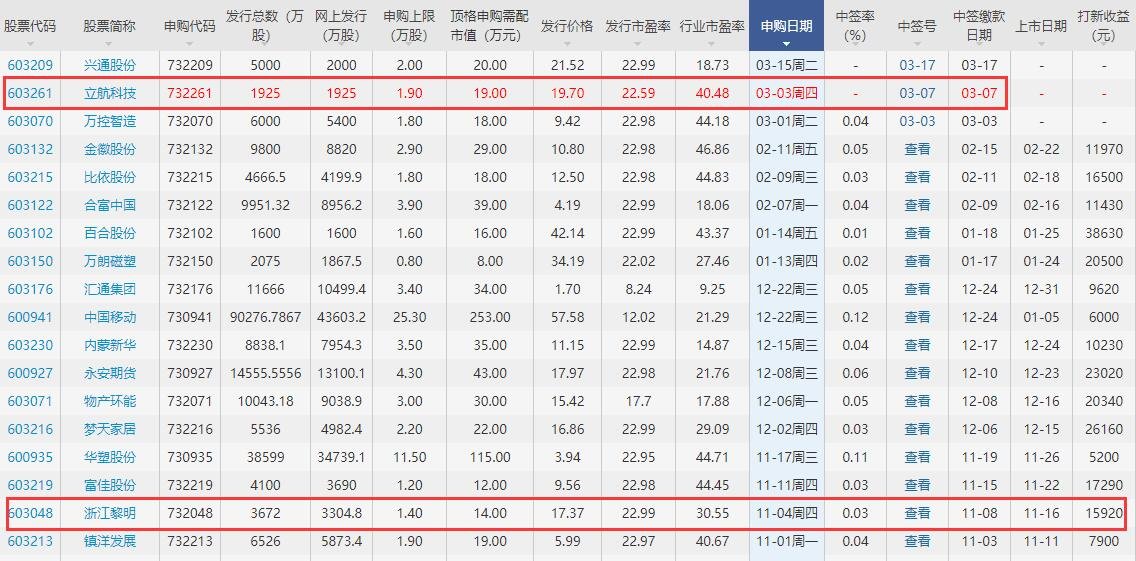 新股對(duì)比.jpg