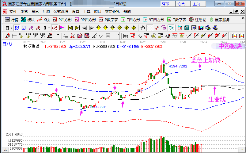 中藥板塊持續(xù)走高 中藥板塊持續(xù)走高