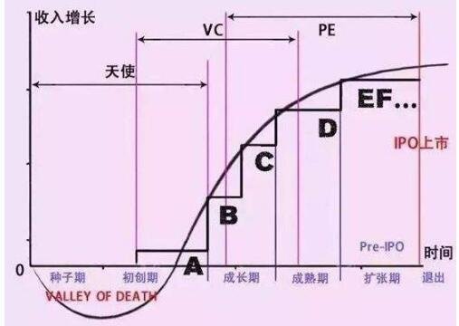 Pe投資.jpg Pe投資.jpg