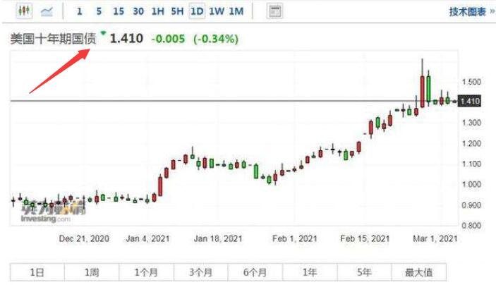 拋售1.jpg 拋售1.jpg