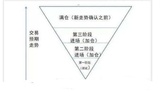 倒金字塔加倉.jpg 倒金字塔加倉.jpg
