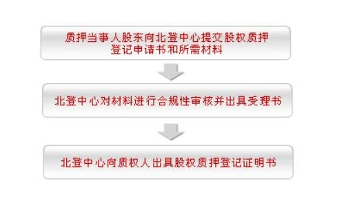 質(zhì)押.jpg 質(zhì)押.jpg