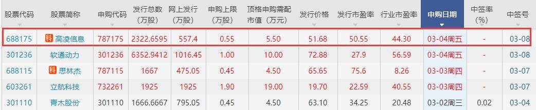 高凌信息中簽號(hào).jpg 高凌信息中簽號(hào).jpg