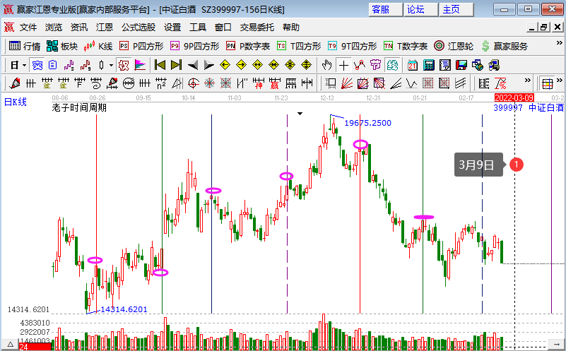 白酒板塊大幅下挫 白酒板塊大幅下挫