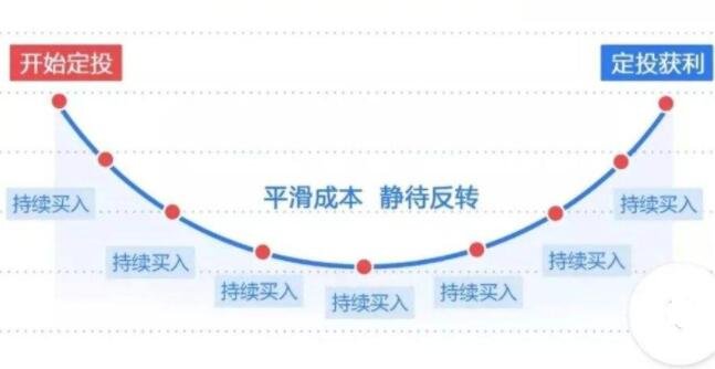 定投.jpg 定投.jpg