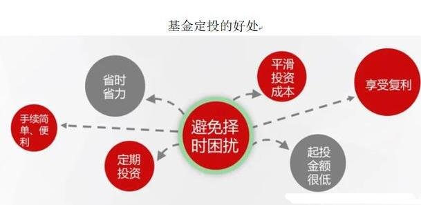 基金定投的好處.jpg 基金定投的好處.jpg