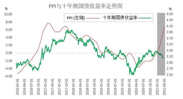 十年國(guó)債收益率.jpg 十年國(guó)債收益率.jpg