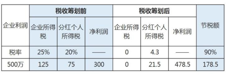 分紅.jpg 分紅.jpg