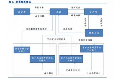 券商结算模式.jpg