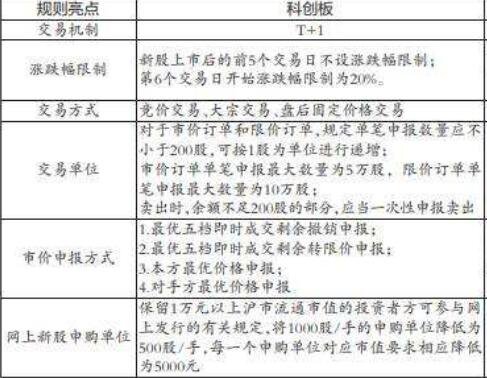 05科創(chuàng)板.jpg 05科創(chuàng)板.jpg