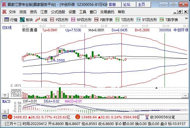 清洁能源有哪些股票清洁能源股票一览