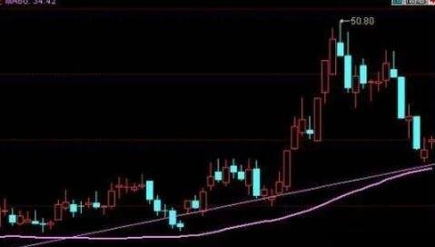 22炒股不賺錢.jpg 22炒股不賺錢.jpg