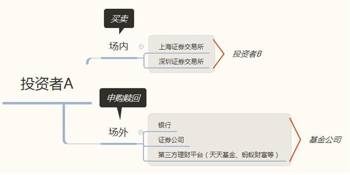 區(qū)別.jpg 區(qū)別.jpg