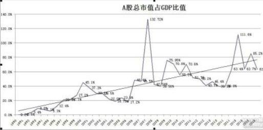a股总市值是多少万亿总市值与流通市值的关系