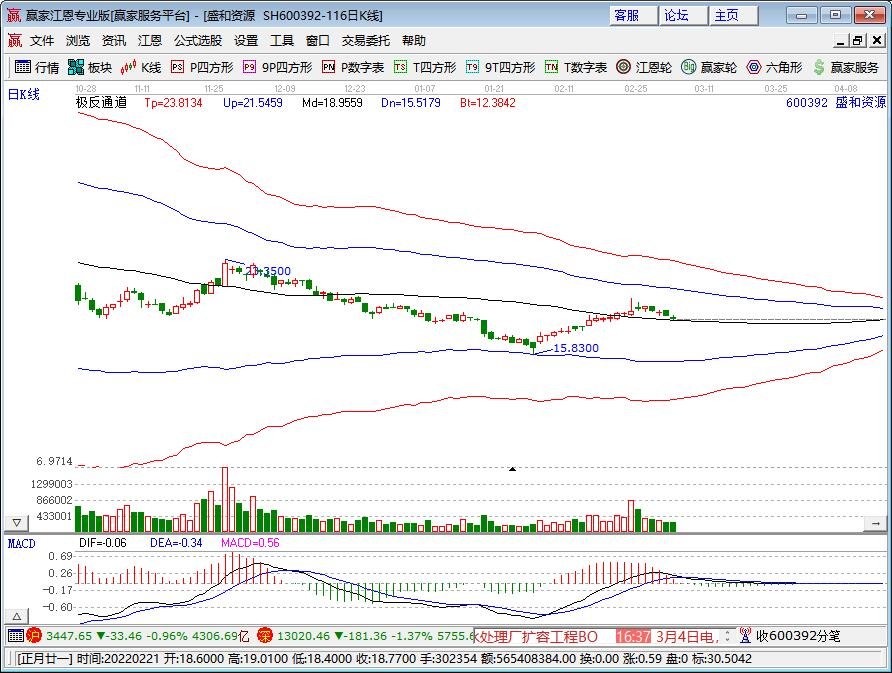 盛和資源.jpg 盛和資源.jpg