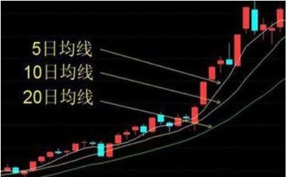 均線.jpg 均線.jpg