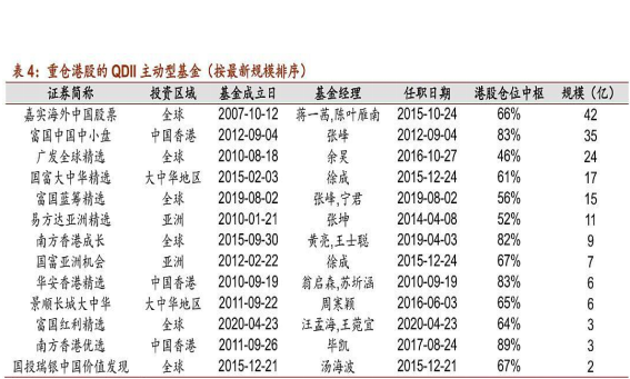 怎么购买港股股票普通投资者可以购买港股股票吗