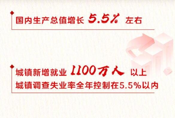 國內(nèi)生產(chǎn)總值.jpg 國內(nèi)生產(chǎn)總值.jpg