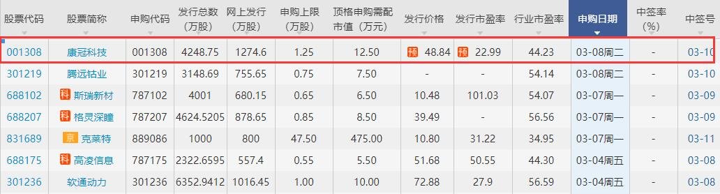 康冠科技中簽號.jpg 康冠科技中簽號.jpg