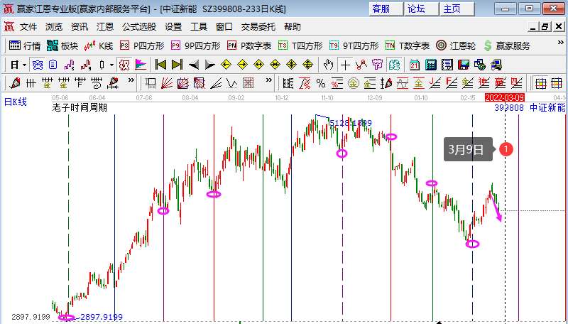 新能源板塊大幅下挫