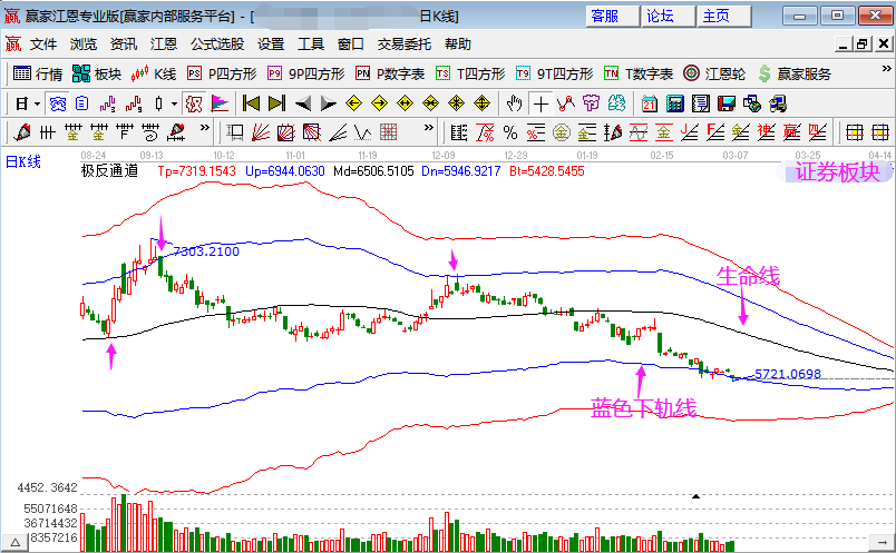證券板塊持續(xù)調(diào)整 證券板塊持續(xù)調(diào)整