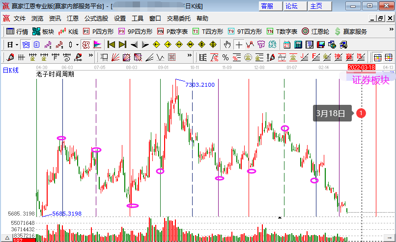 證券板塊持續(xù)調(diào)整 證券板塊持續(xù)調(diào)整