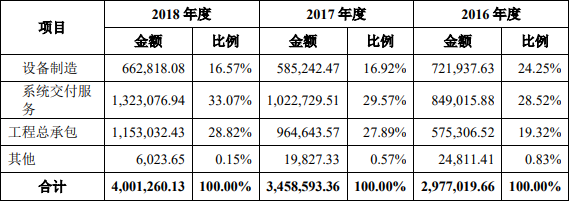 業(yè)務(wù).png 業(yè)務(wù).png