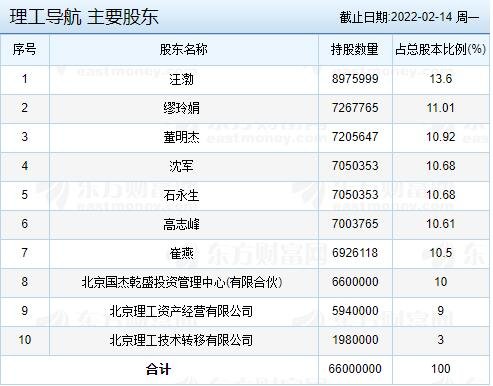 主要股東.jpg